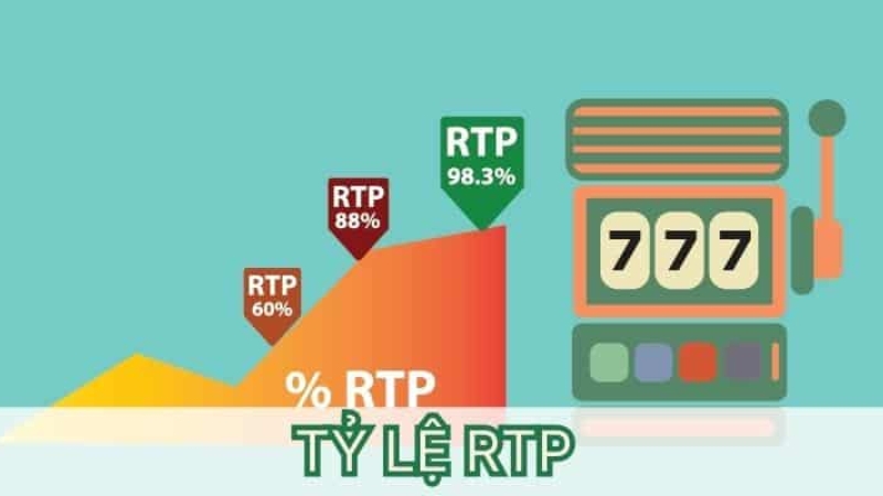 Những cách tận dụng tỷ lệ hoàn trả trong game